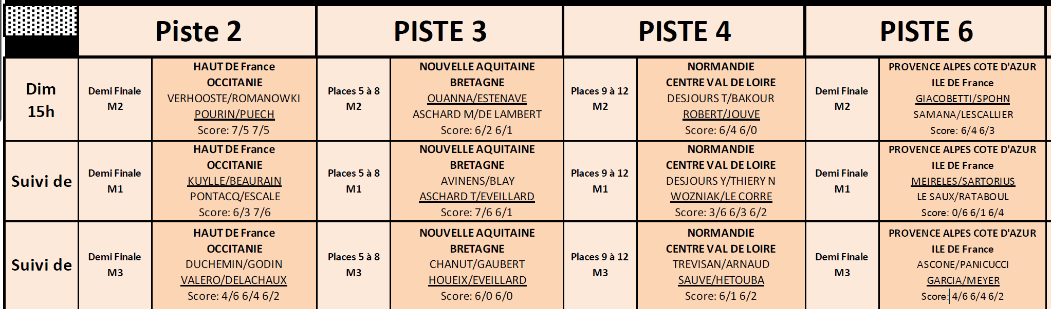 Championnats de France U12 : PACA – Occitanie, la finale attendue à Cabriès