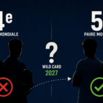 FIP Gold : la règle des wild-cards 2027 peut-elle fausser la bataille entre les meilleures paires mondiales ?