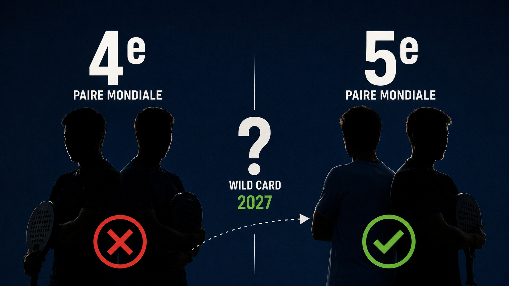 FIP Gold : la règle des wild-cards 2027 peut-elle fausser la bataille entre les meilleures paires mondiales ?