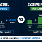 Coello avec un joueur à 0 point devant deux top 10 : faut-il revoir le classement FIP ? | Padel Magazine Coello avec un joueur à 0 point devant deux top 10 : faut-il revoir le classement FIP ?