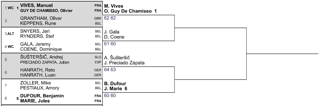 Tableau MOL | Padel Magazine Bracket-style tournament diagram showing eight first-round matches, with player names on the left and partial match scores on the right (e.g., 62-62, 61-60, 64-63, 60-60).