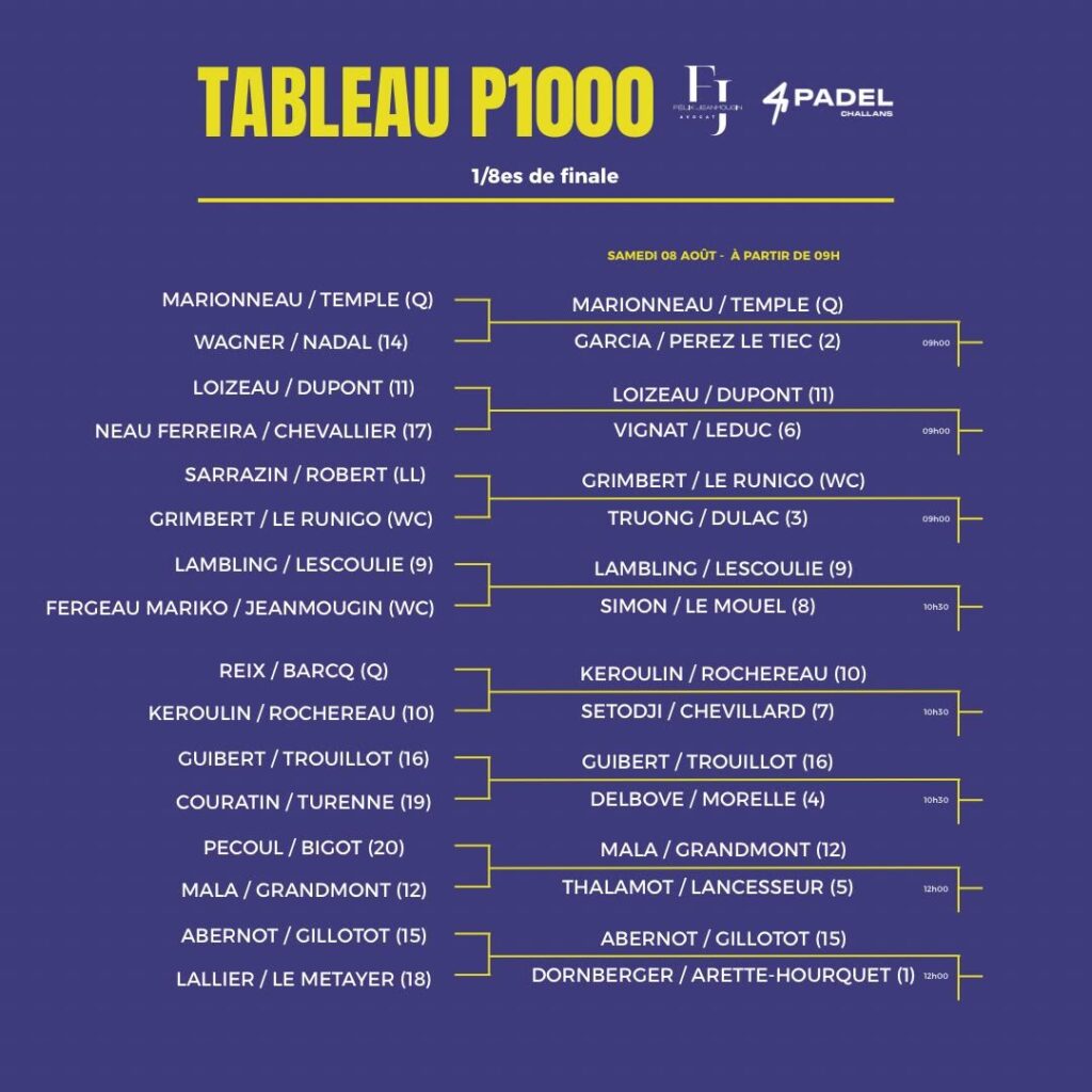 image | Padel Magazine Bracket for TABLEAU P1000 1/8e finale on a purple poster, showing matchups and schedule times.