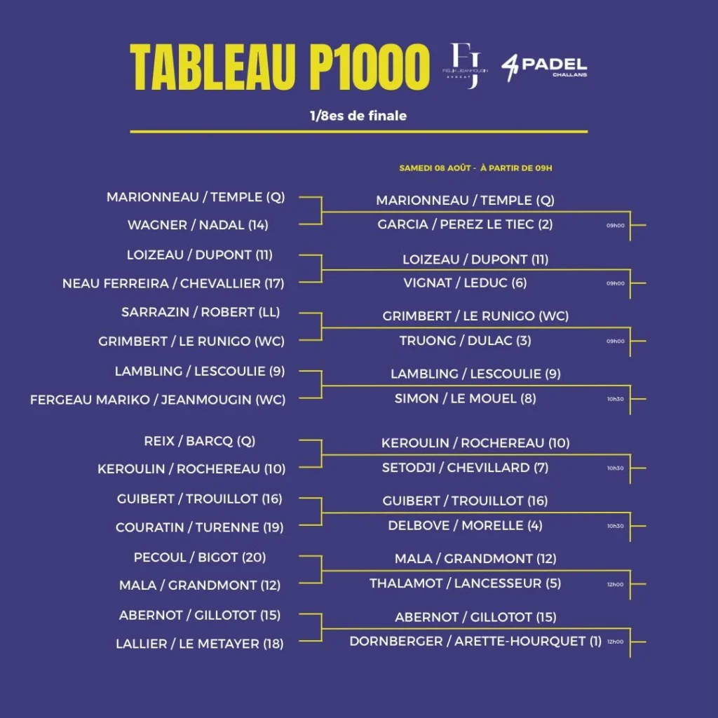 obraz | Padel Magazine Drabinka do finału TABLEAU P1000 1/8e na fioletowym plakacie, pokazująca pary i godziny spotkań.