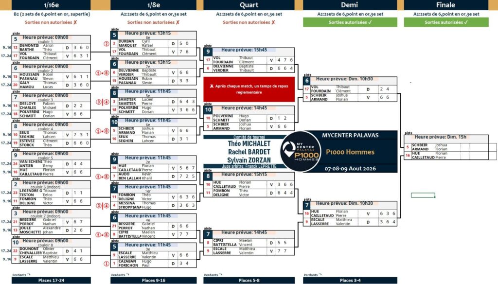 Bracket-style tournament schedule showing rounds 1/16e to Finale, with multiple player matchups, and a central banner reading 'P1000 Hommes' for 07-08-09 Août 2026.