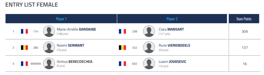 Female entry list table showing two players per row with national flags and avatars; left side shows Player 1 (Marie-Amélie DARDAINE) and Player 2 (Clara MANSART) with their points, followed by a Team Points column (309) on the far right. Rows 2 and 3 show Noemi SERMANT vs Rune VIERENDEELS and Ainhoa BERECOECHEA vs Loann JOVASEVIC with their team points (137 and 16).