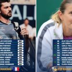 Classement FIP : Guichard et Fonteny encore en hausse, Mélissa Martin fait un bond de 15 places
