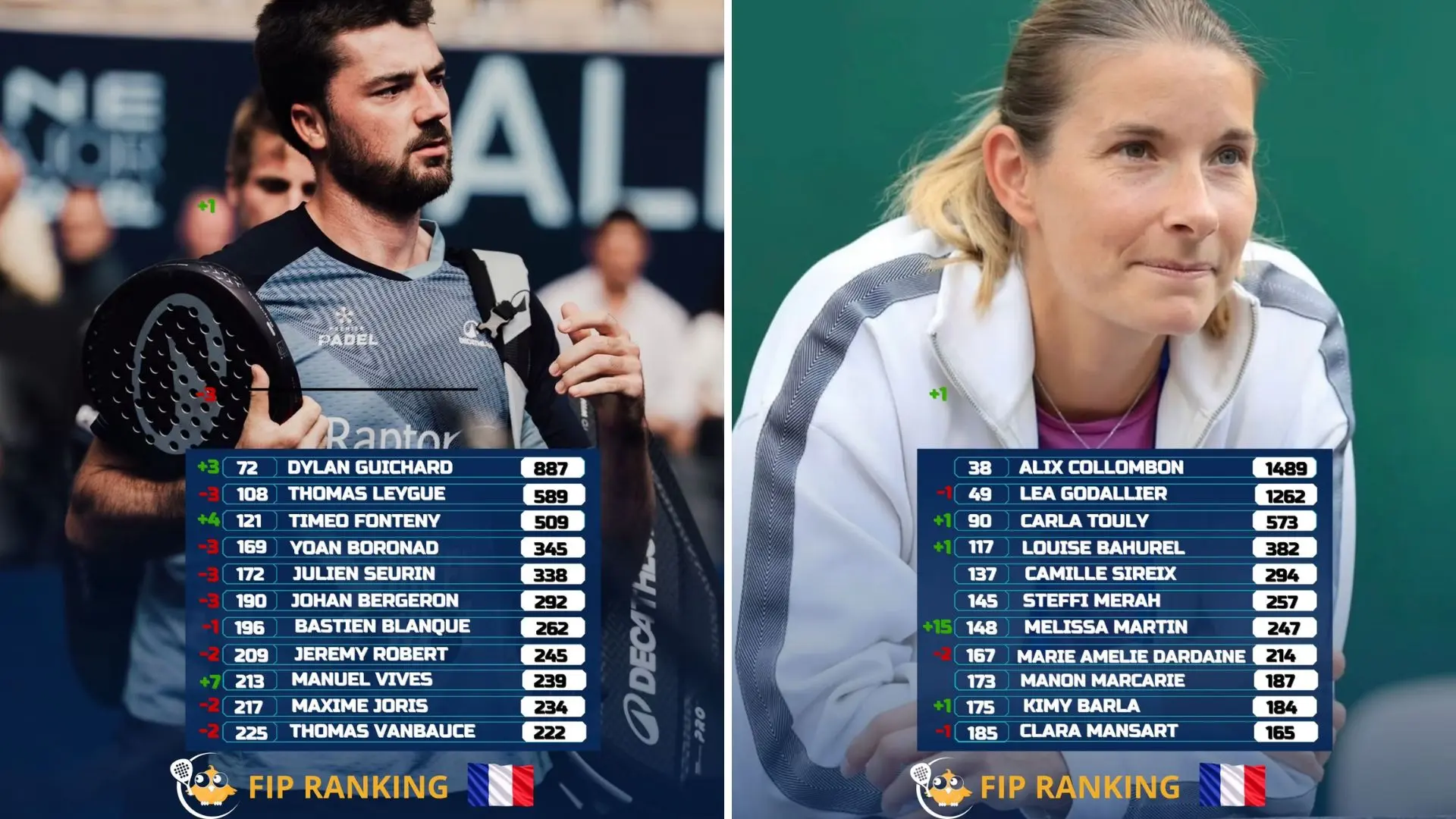 Classement FIP : Guichard et Fonteny encore en hausse, Mélissa Martin fait un bond de 15 places