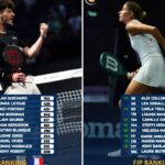 Classement FIP : Thomas Leygue redevient numéro 2 français, du vert chez les Bleus
