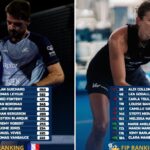 Classement FIP : plusieurs Français en forte hausse, Guichard atteint la 75e place mondiale