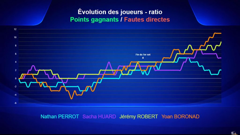 boronad stats | Padel Magazine