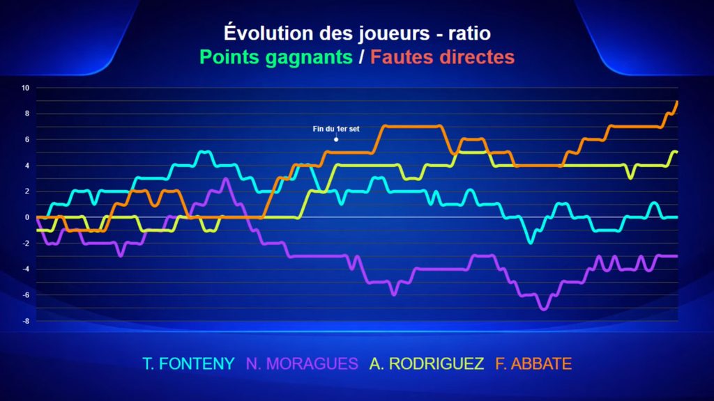 evolution_fonteny_moragues_16-9 | Padel Magazine