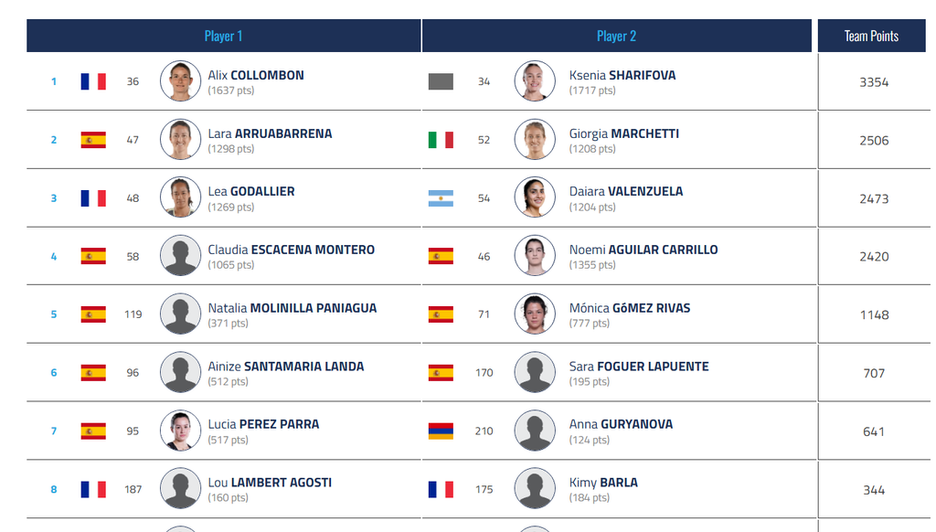 immagine | Padel Magazine