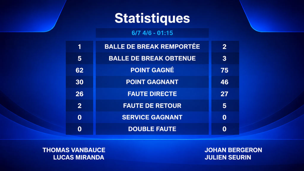 match statistiques | Padel Magazine