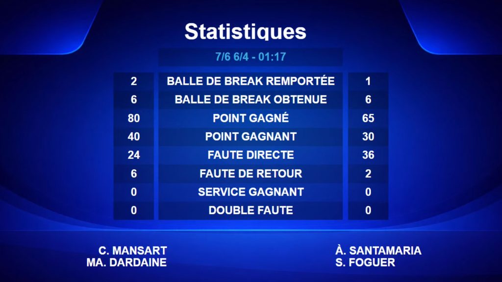 match stats | Padel Magazine