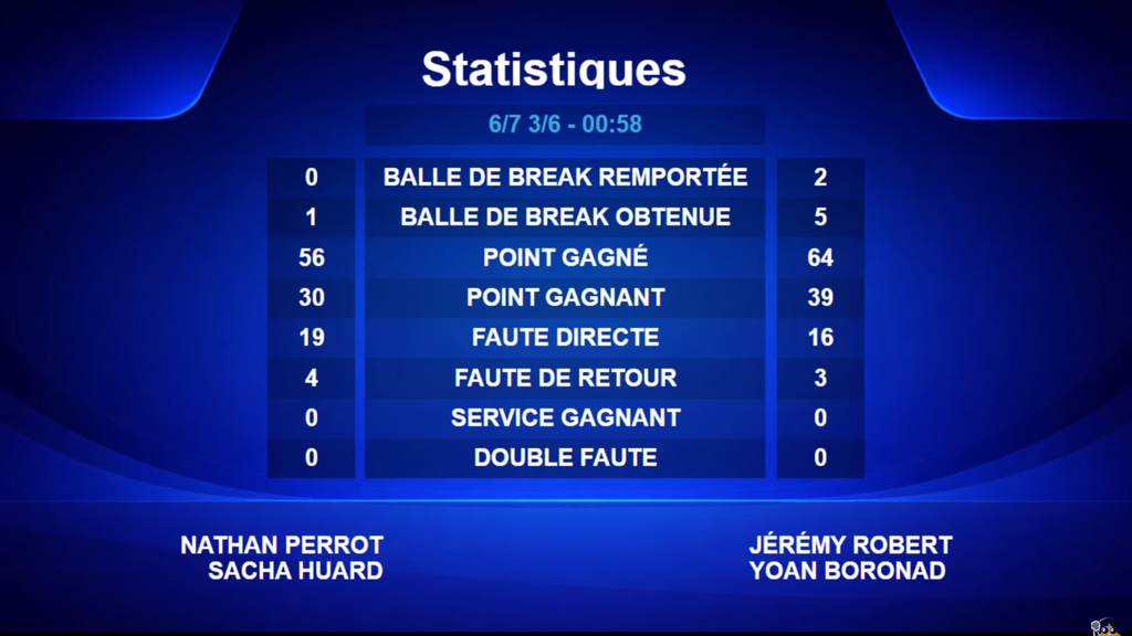 match stats | Padel Magazine