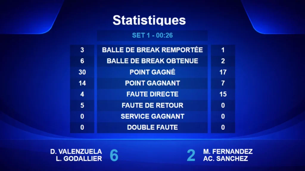 set 1 | Padel Magazine