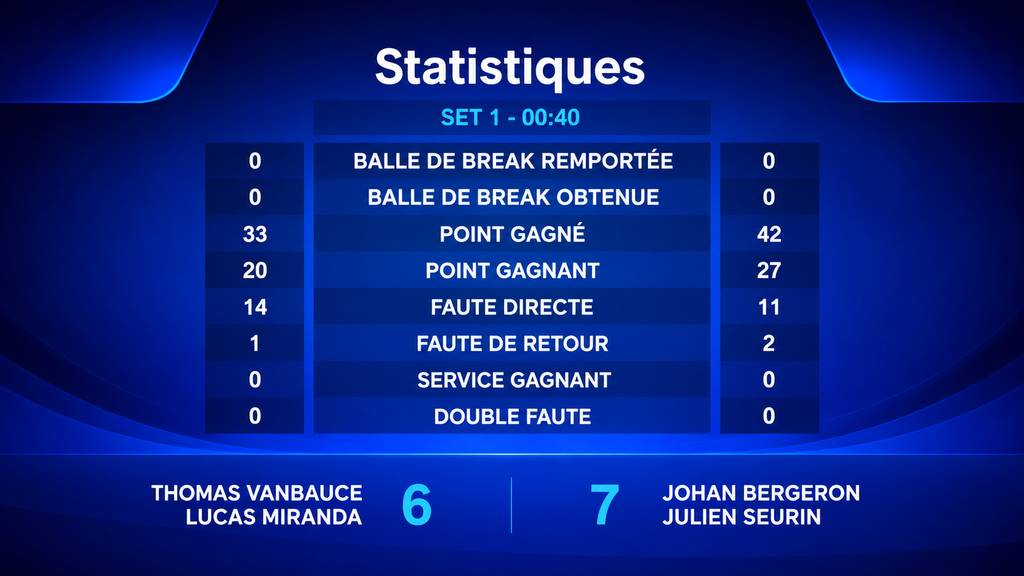 set 1 statistiques | Padel Magazine