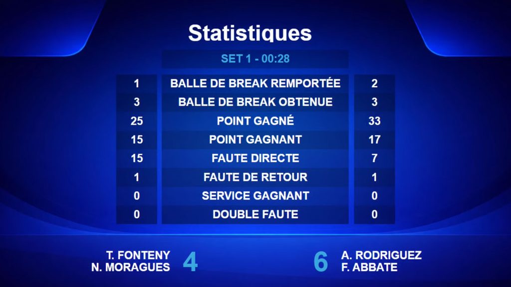 set 1 stats | Padel Magazine