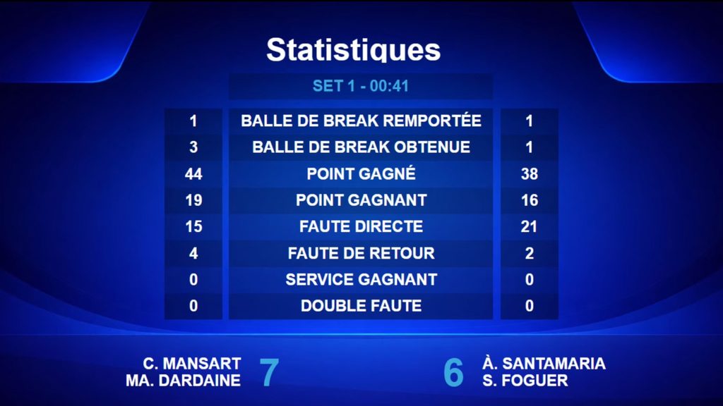 set 1 stats | Padel Magazine