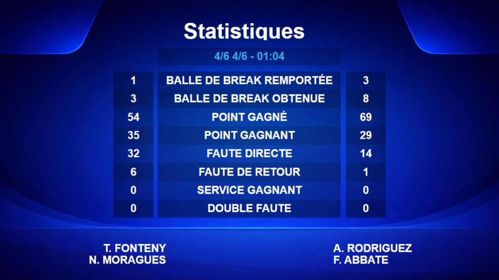stats match | Padel Magazine
