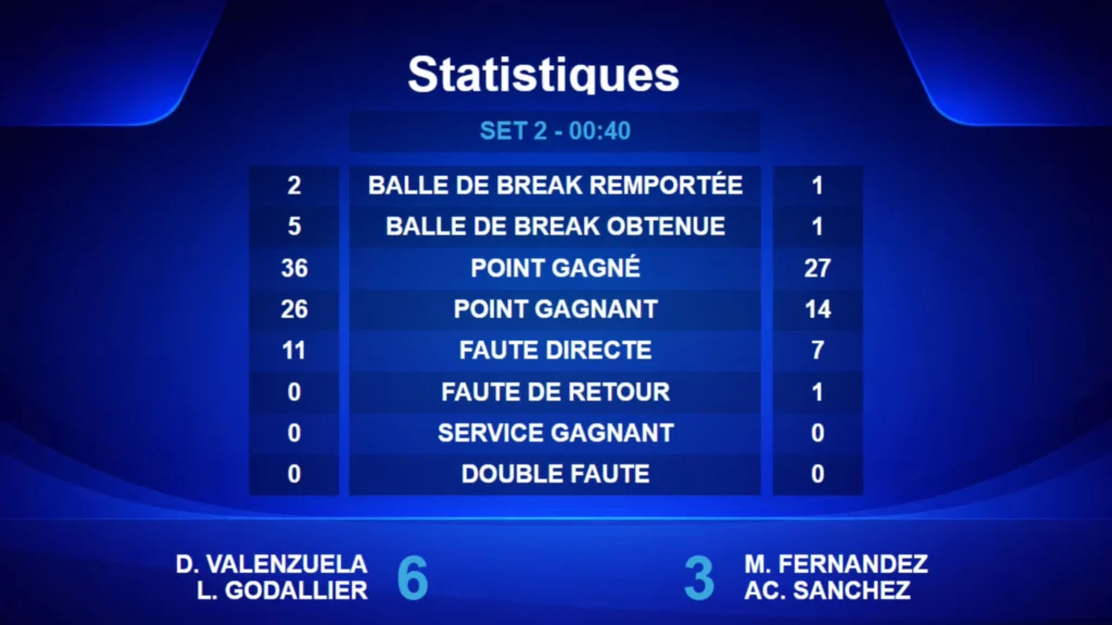Statistiche della partita | Padel Magazine