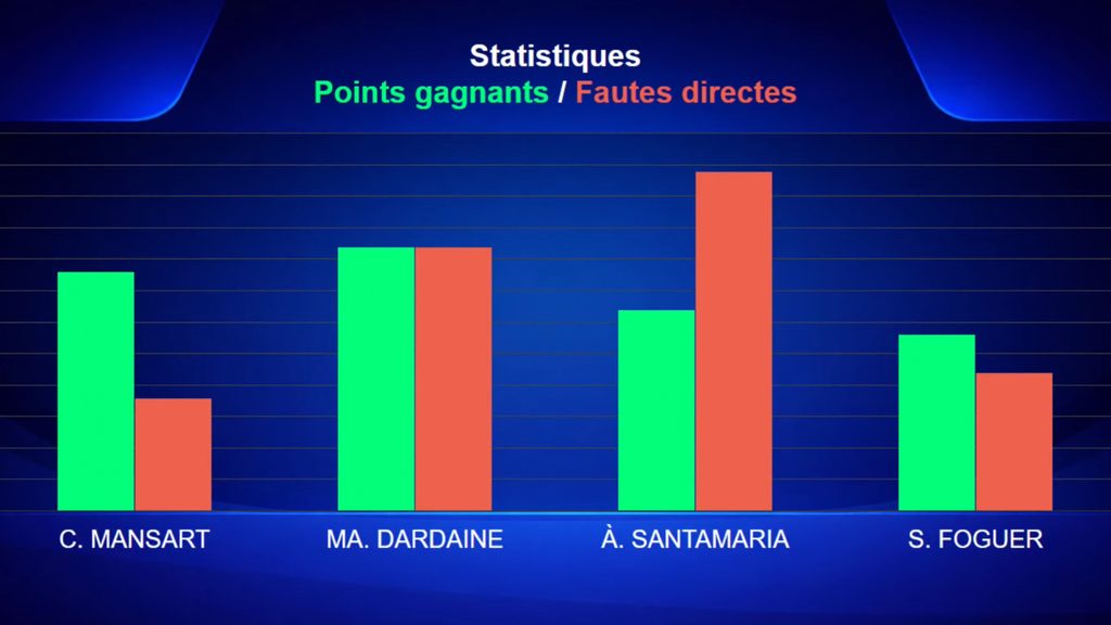 stats_mansart_santamaria_16-9 | Padel Magazine