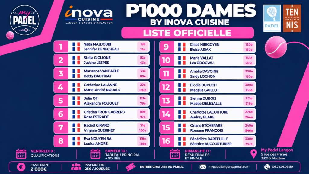 P1000 My Padel Langon – Majdoubi / Denecheau veulent se rattraper après les Championnats de France | Padel Magazine P1000 My Padel Langon – Majdoubi / Denecheau veulent se rattraper après les Championnats de France
