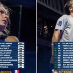 Classement FIP : Guichard intègre le top 70 mondial, Fonteny se rapproche du top 100, les Français progressent