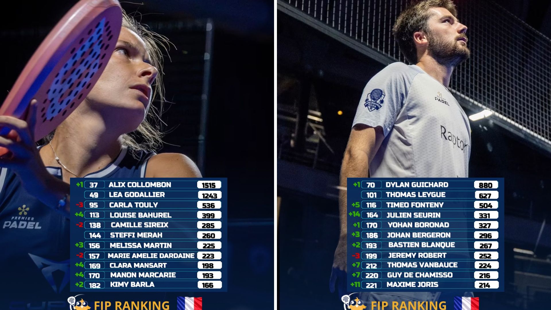 Classement FIP : Guichard intègre le top 70 mondial, Fonteny se rapproche du top 100, les Français progressent