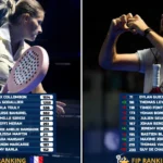 Classement FIP - Robert rejoint Blanqué au 7e rang français, semaine plus compliquée pour les autres Français