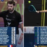 Classement FIP : Guichard aux portes du top 70, Leygue tout proche du top 100