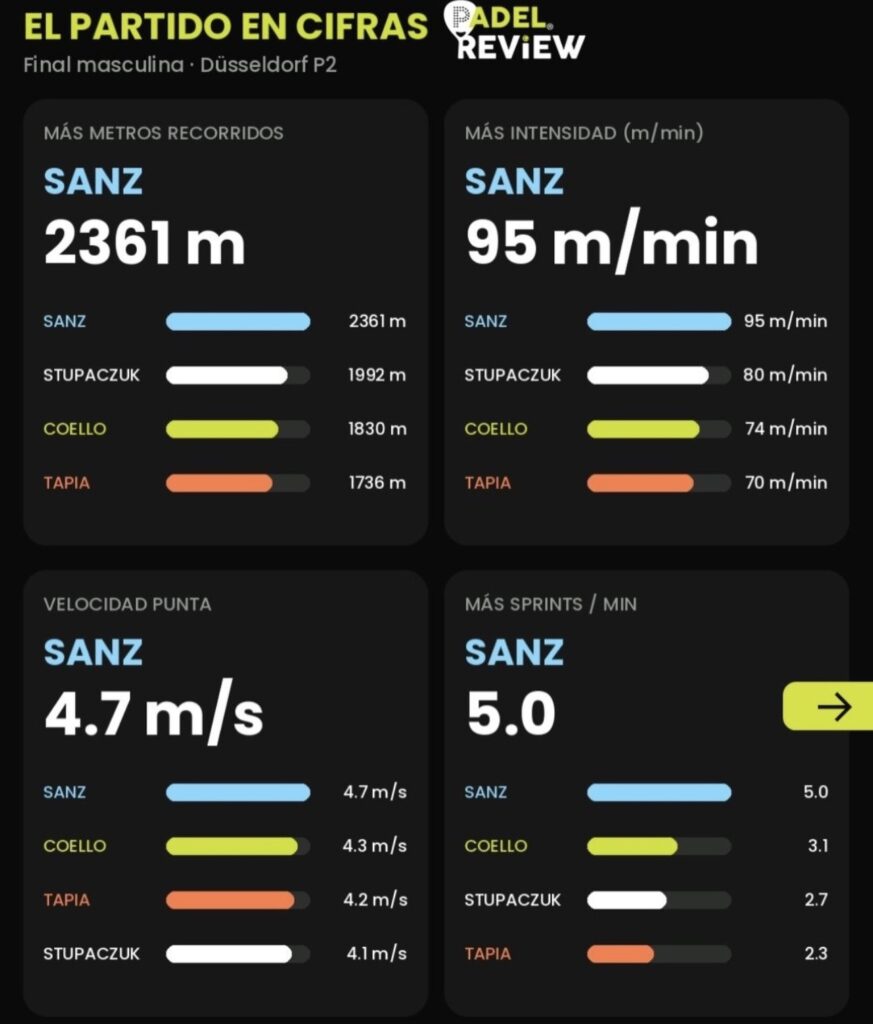 Jon Sanz, véritable marathonien de la finale masculine