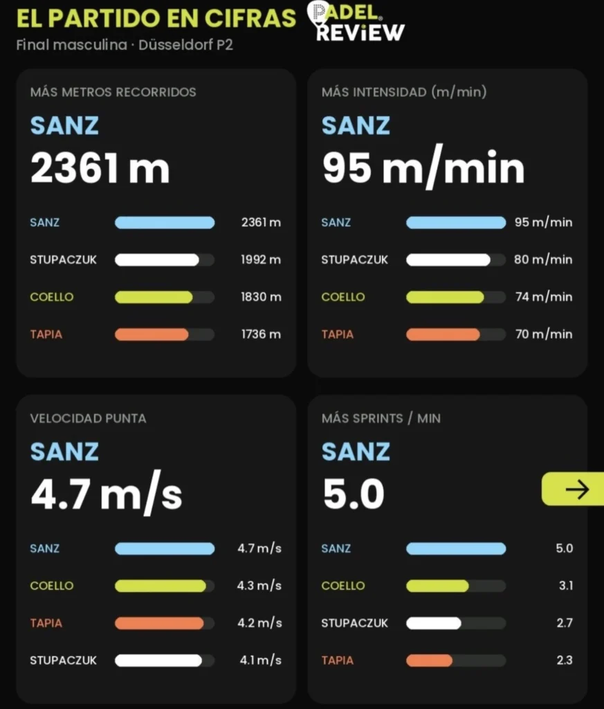 Jon Sanz, un vero maratoneta nella finale maschile | Padel Magazine Jon Sanz, un vero maratoneta nella finale maschile