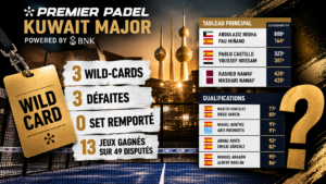Kuwait Major : trois wild-cards, trois (presque) corrections… les invitations ont-elles encore un sens ?