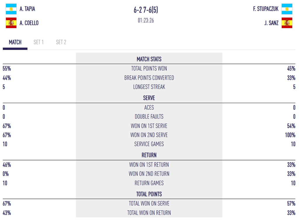 stats germany P2